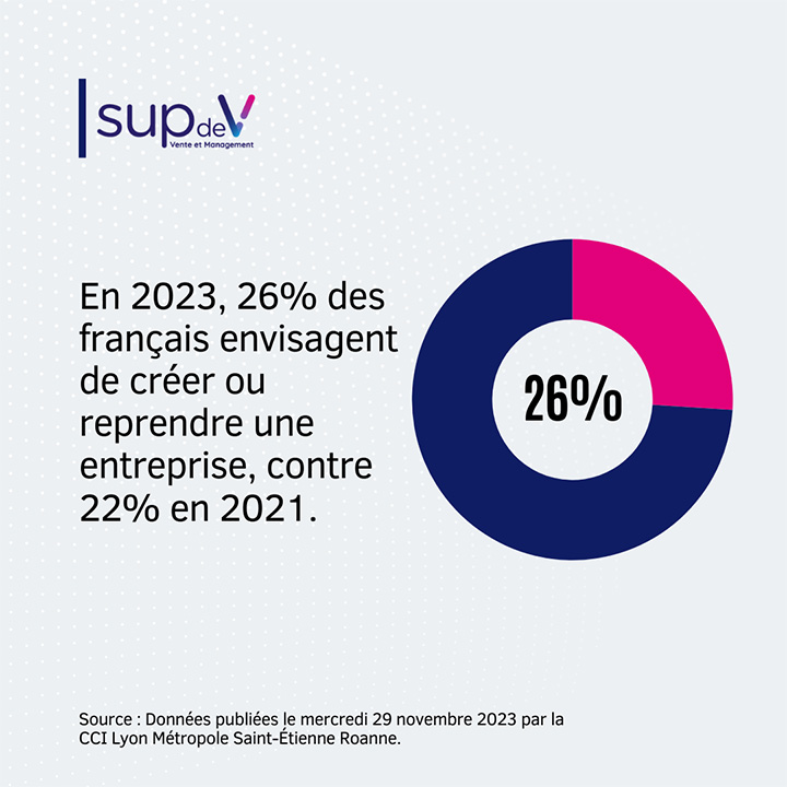 Les avantages majeurs de l'entrepreneuriat