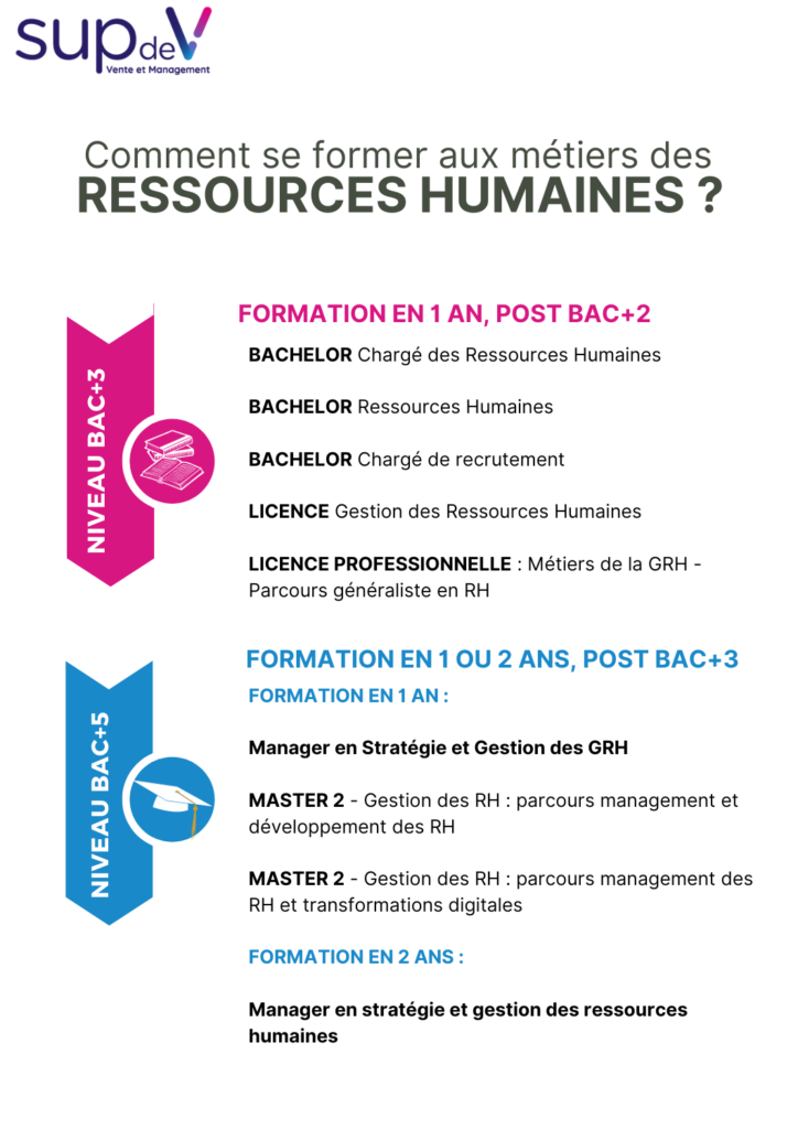 Formations Ressources Humaines