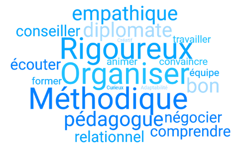 Nuage de mots